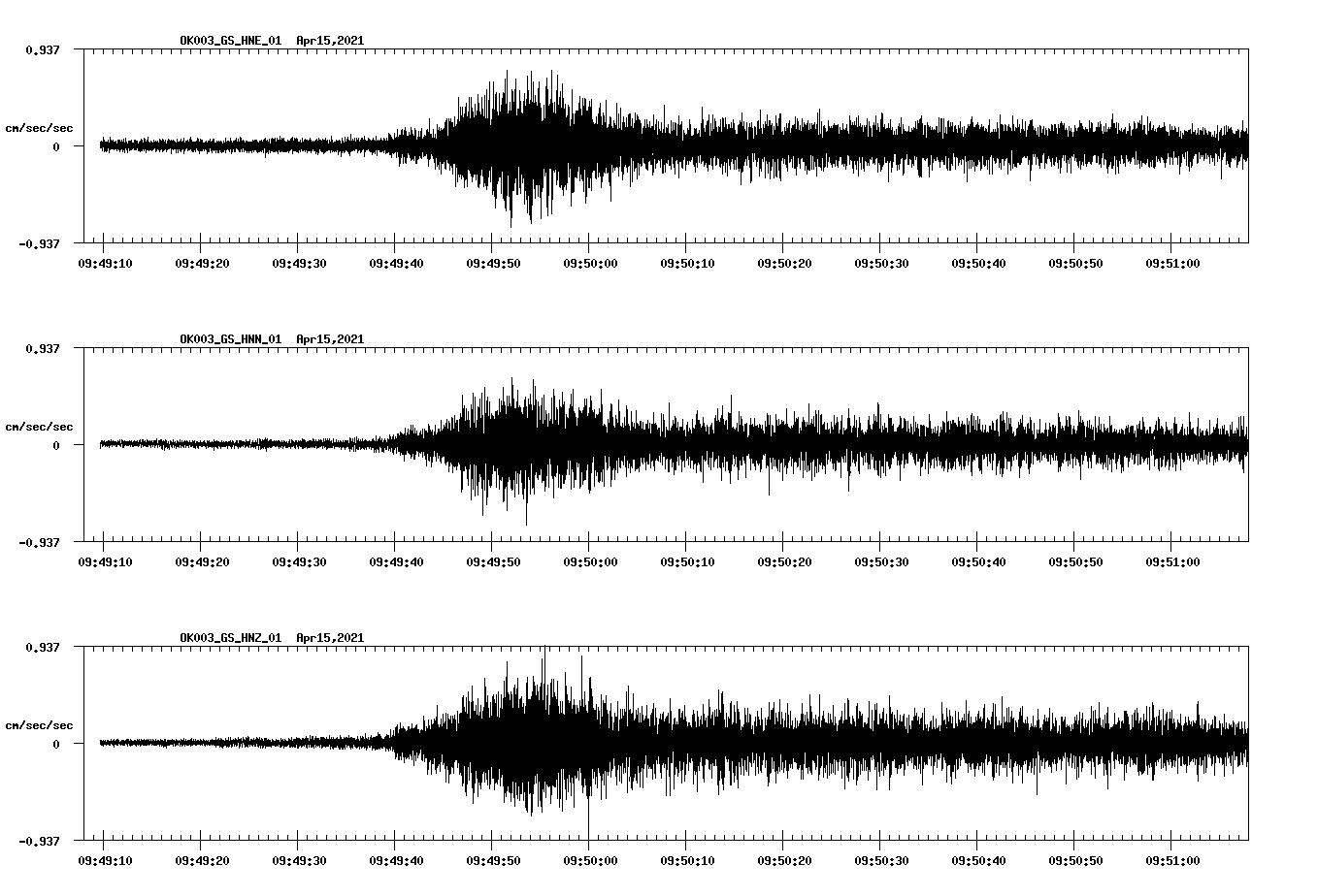 NetQuakes seismogram