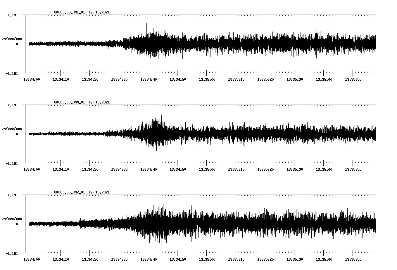 NetQuakes seismogram