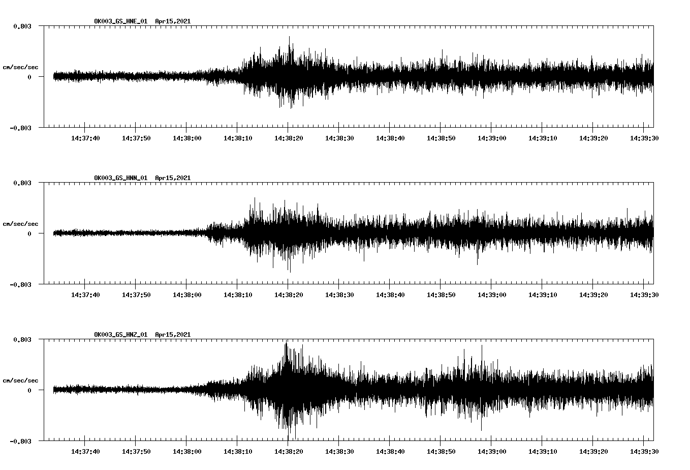NetQuakes seismogram