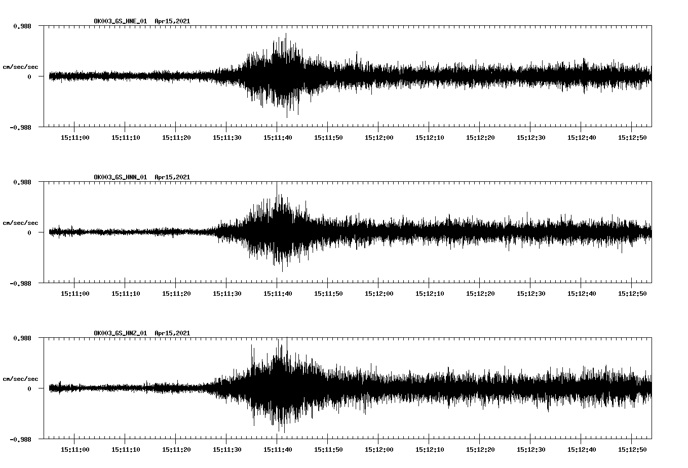 NetQuakes seismogram