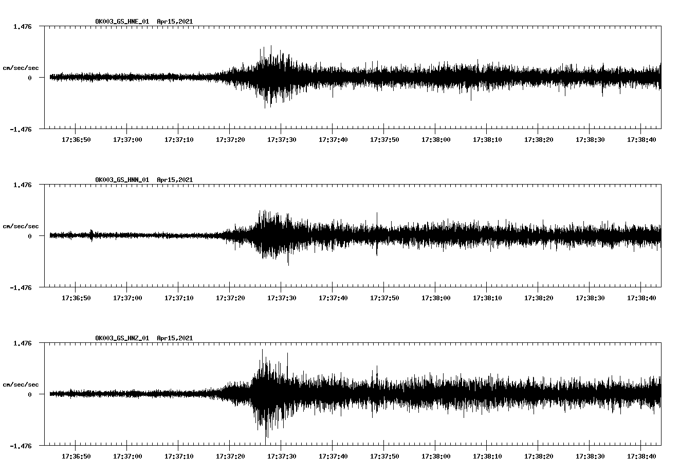 NetQuakes seismogram