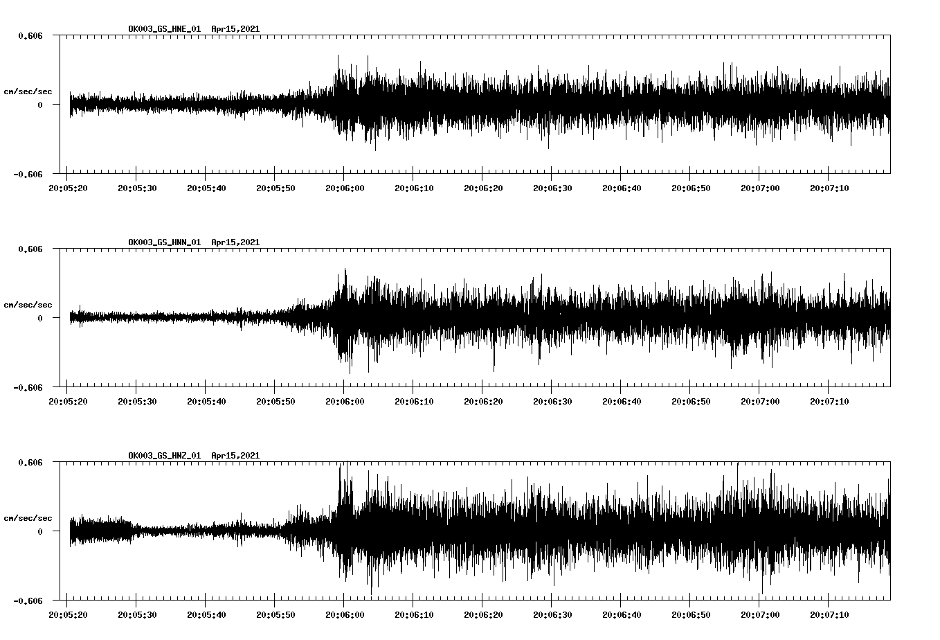 NetQuakes seismogram