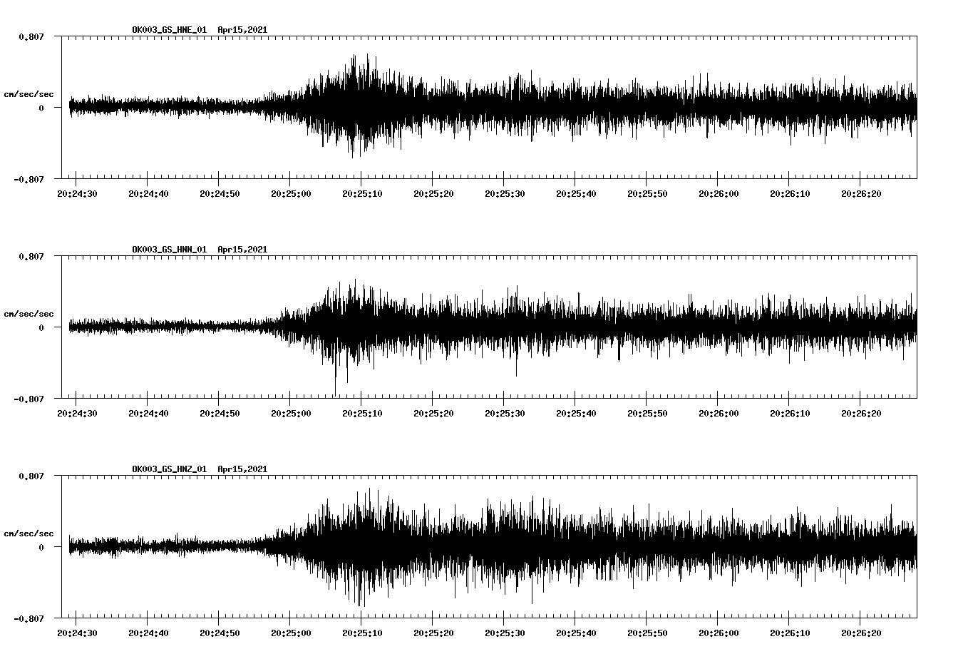 NetQuakes seismogram