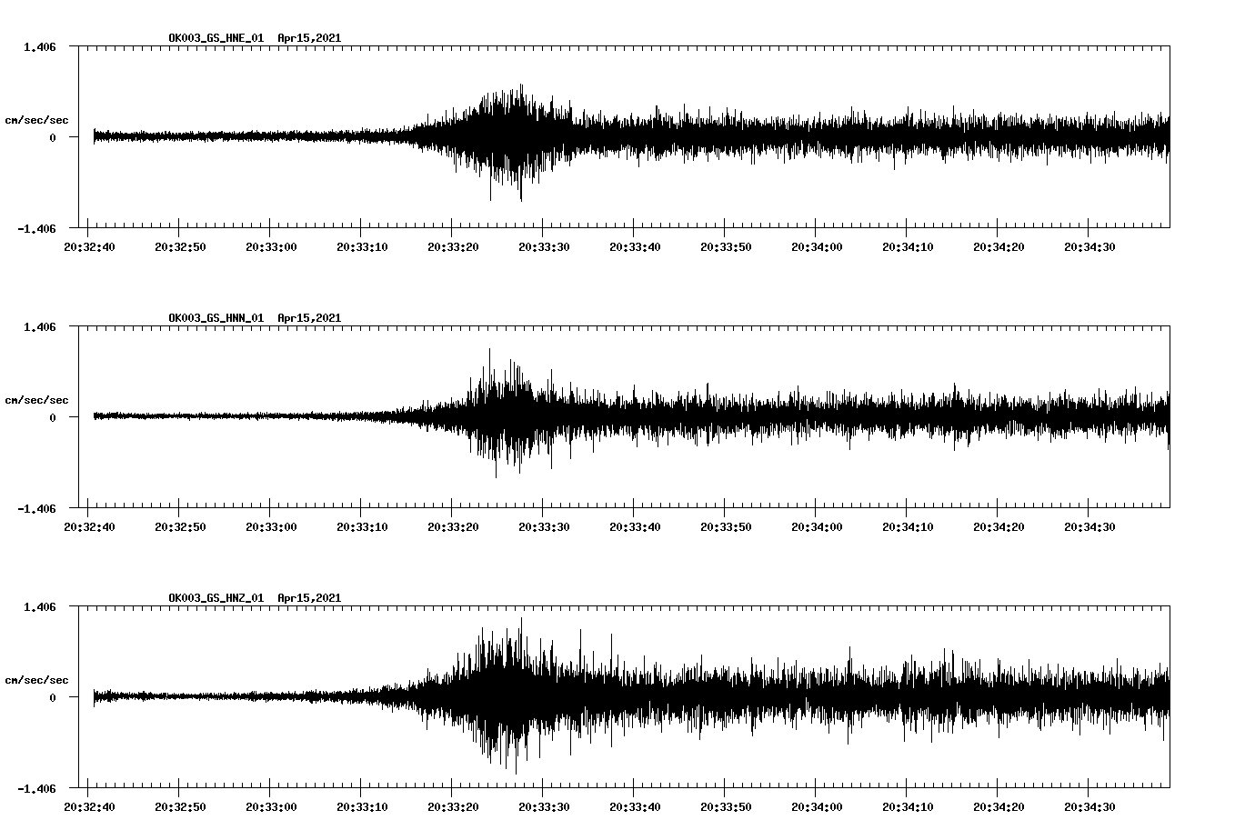 NetQuakes seismogram