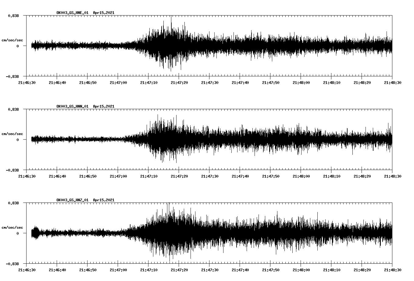 NetQuakes seismogram