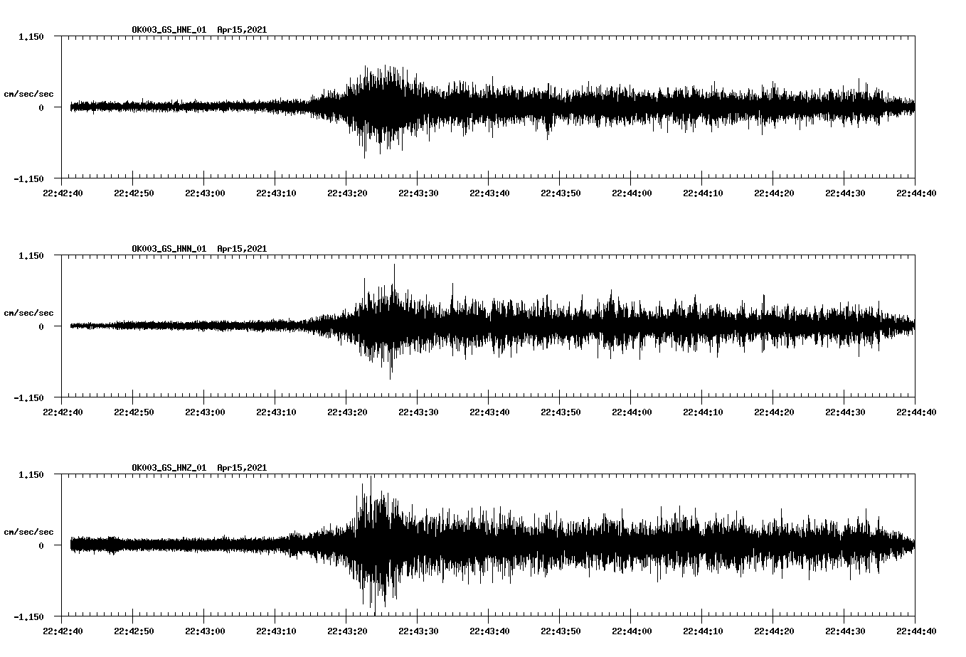 NetQuakes seismogram