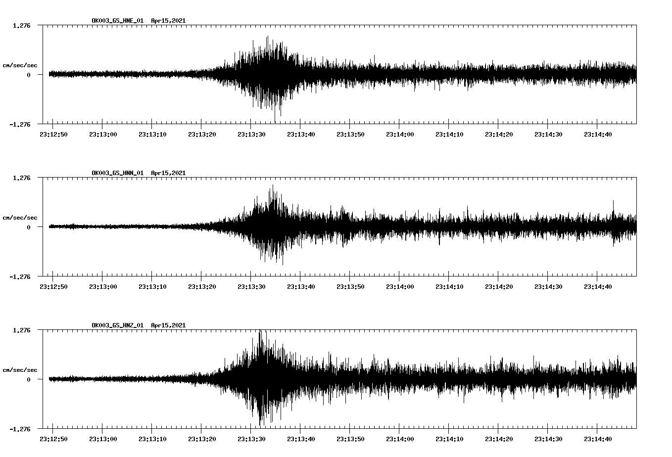 NetQuakes seismogram