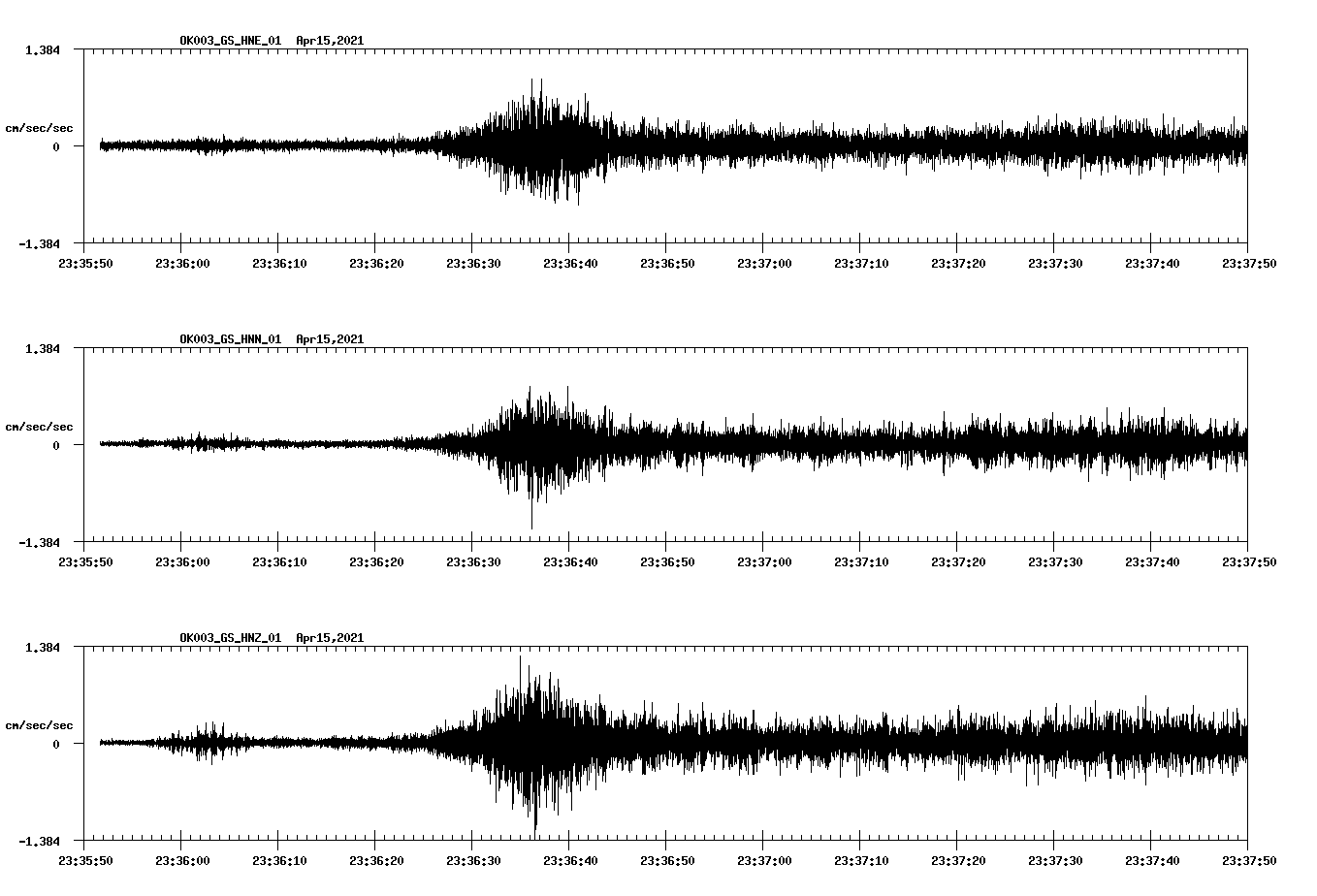 NetQuakes seismogram