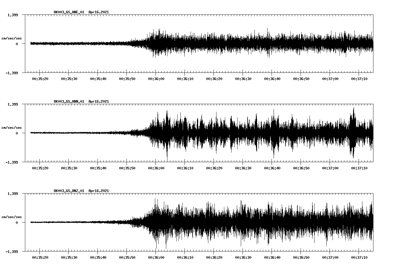 NetQuakes seismogram