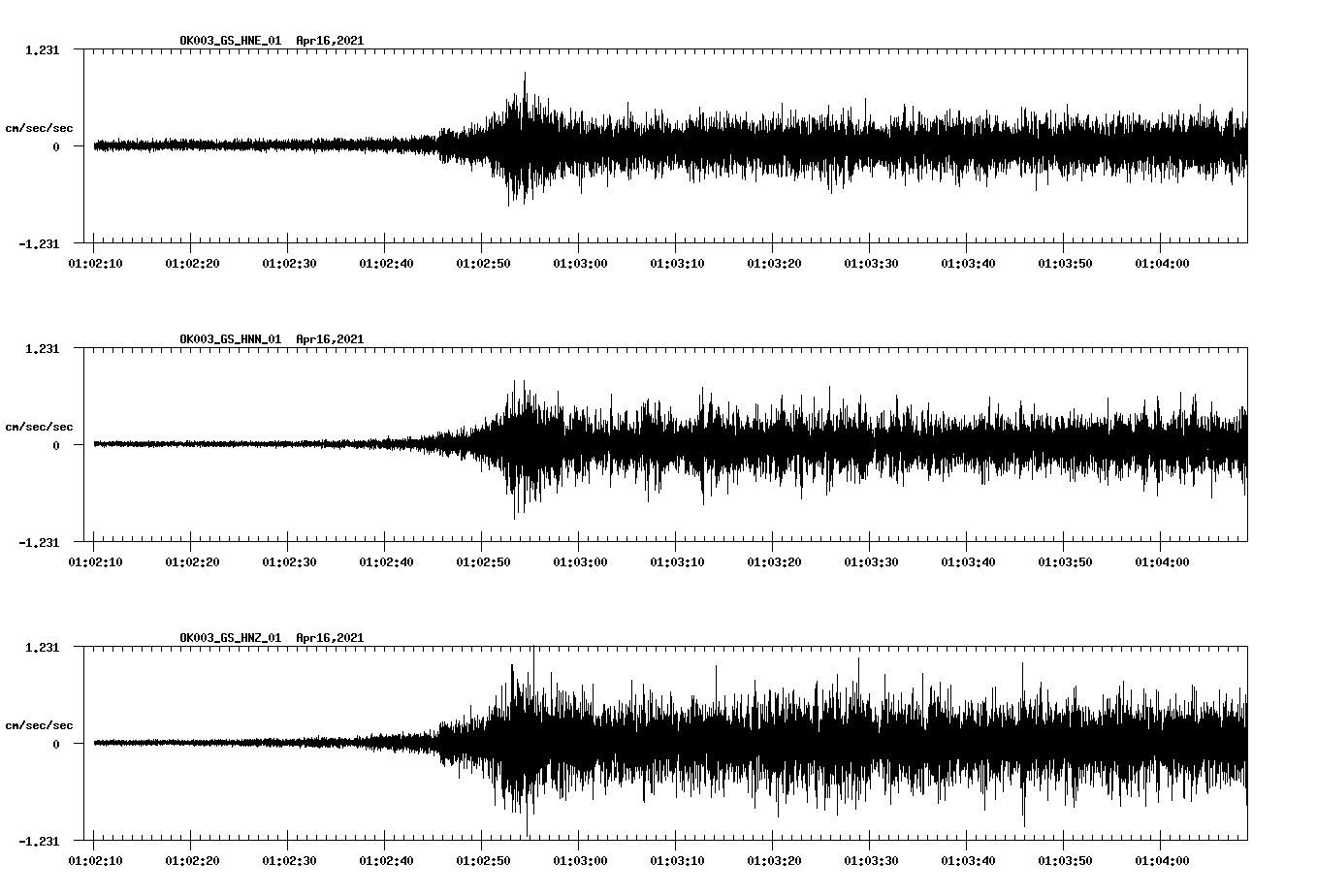 NetQuakes seismogram
