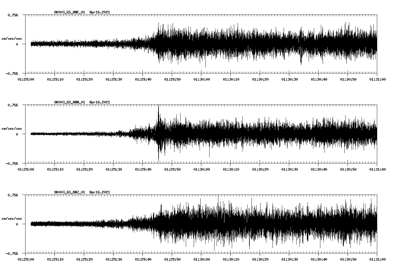 NetQuakes seismogram