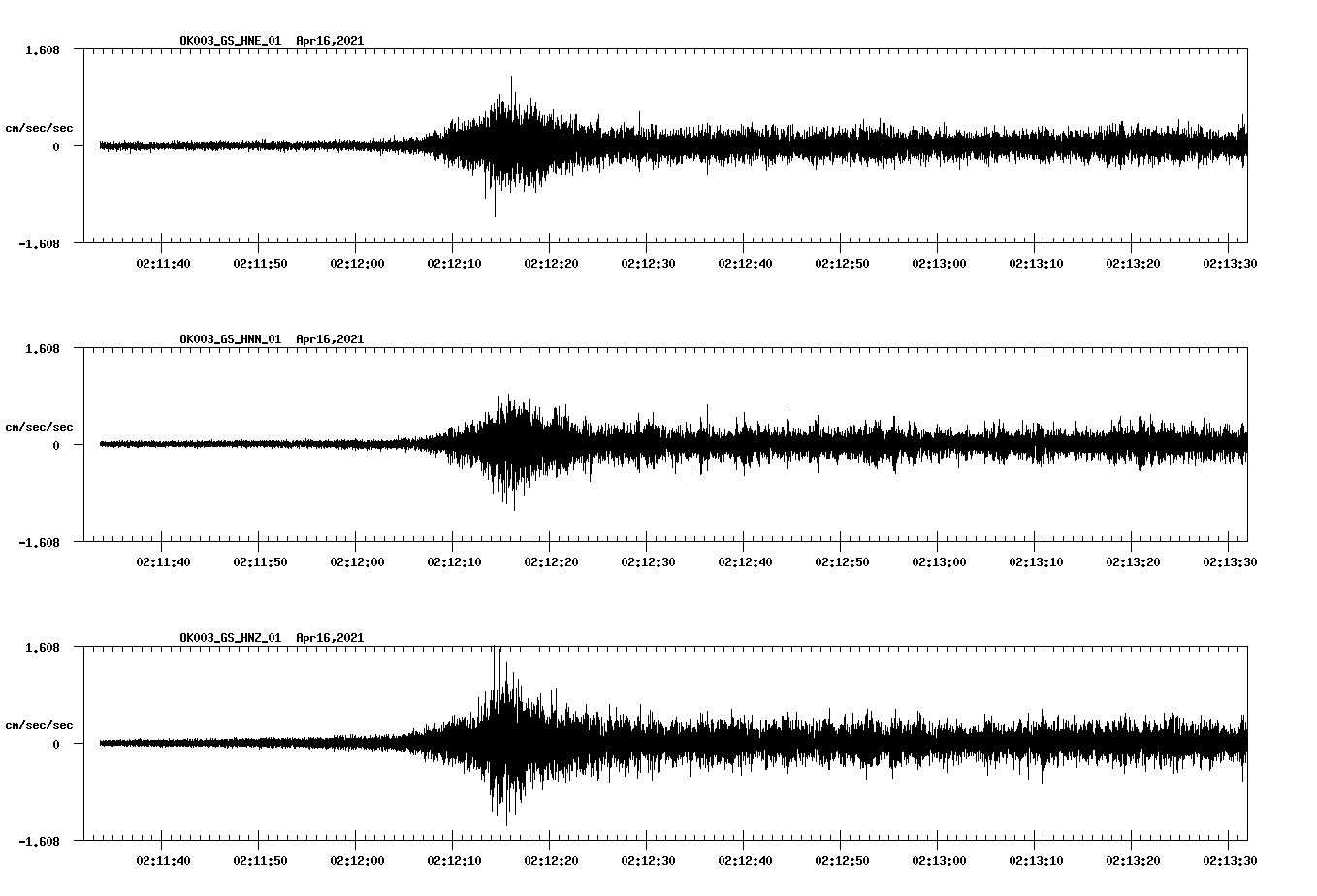 NetQuakes seismogram