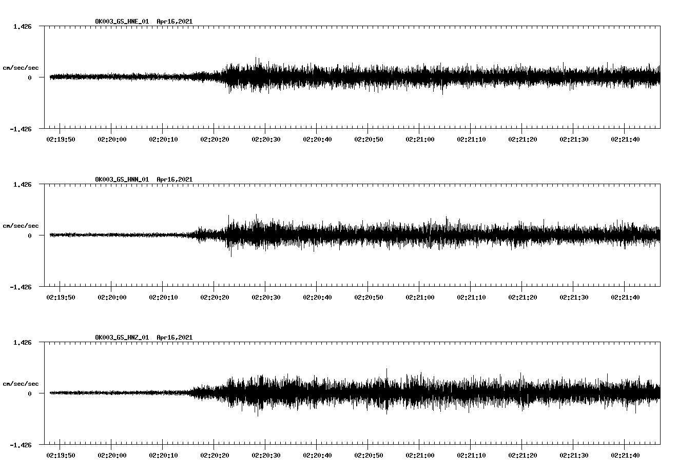 NetQuakes seismogram