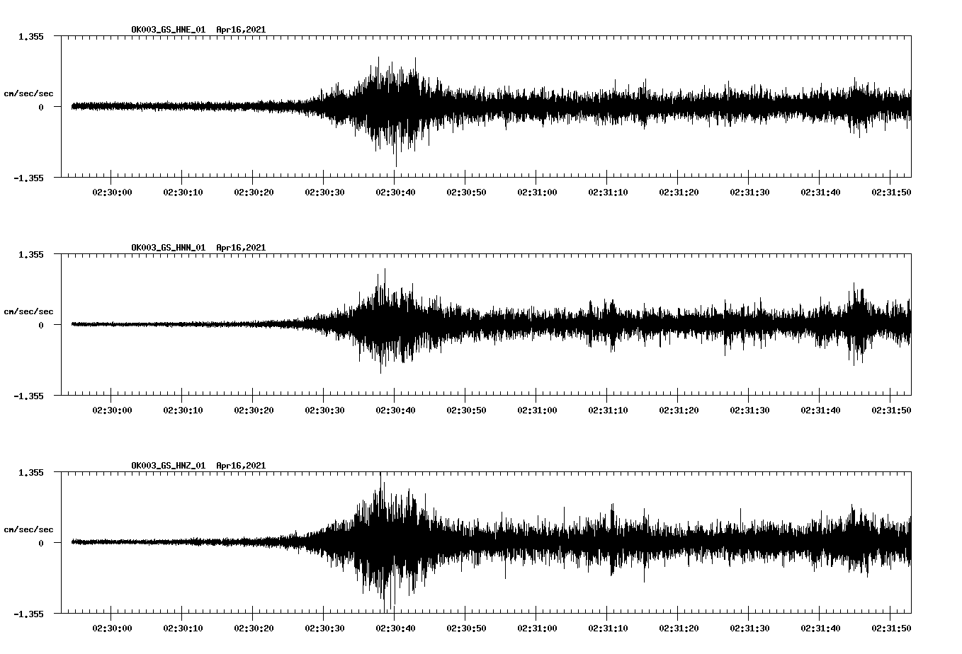 NetQuakes seismogram
