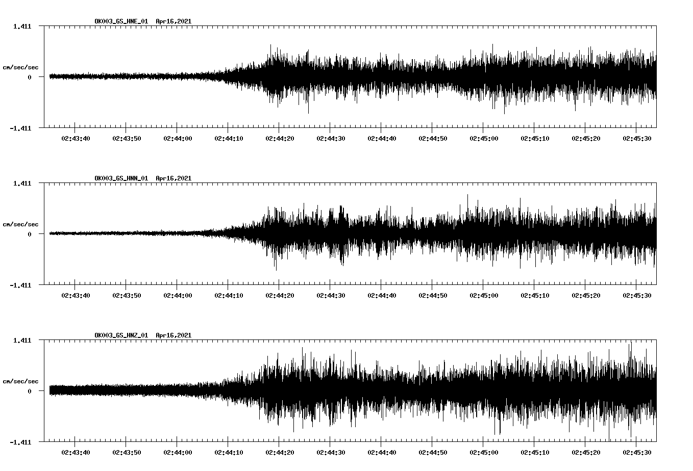 NetQuakes seismogram