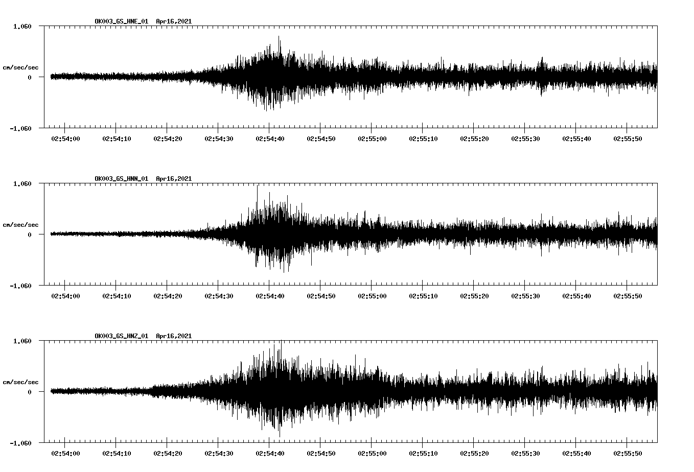 NetQuakes seismogram