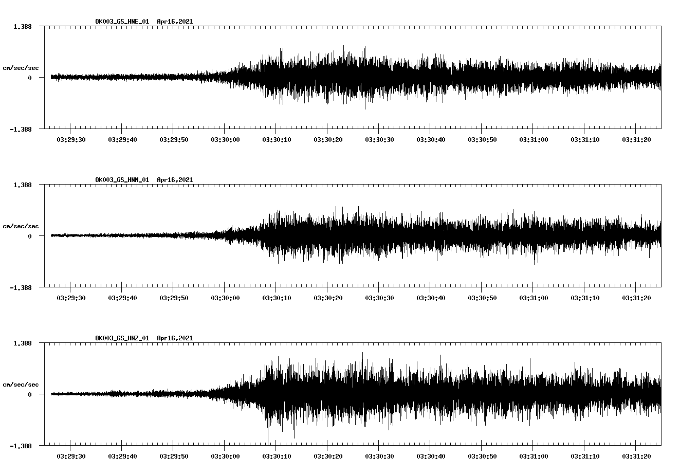 NetQuakes seismogram