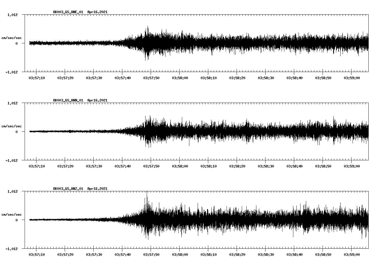 NetQuakes seismogram