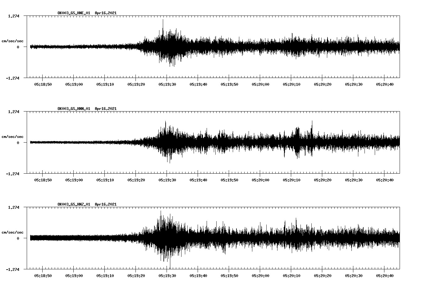 NetQuakes seismogram