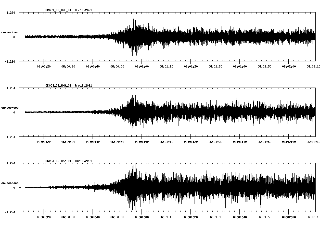NetQuakes seismogram