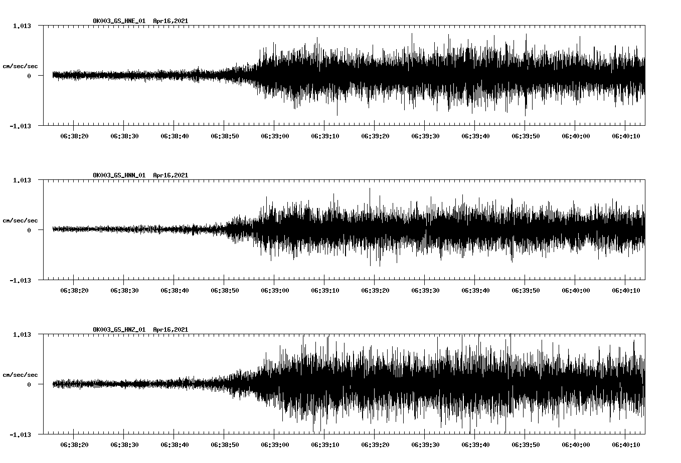 NetQuakes seismogram