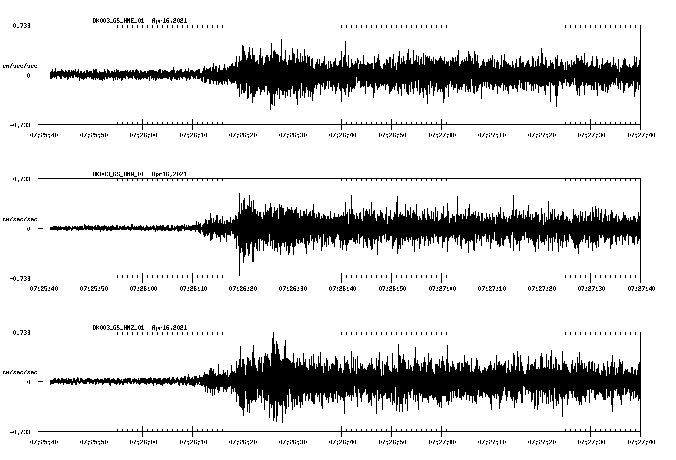 NetQuakes seismogram