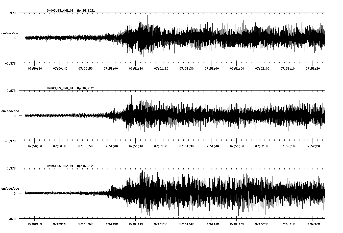 NetQuakes seismogram