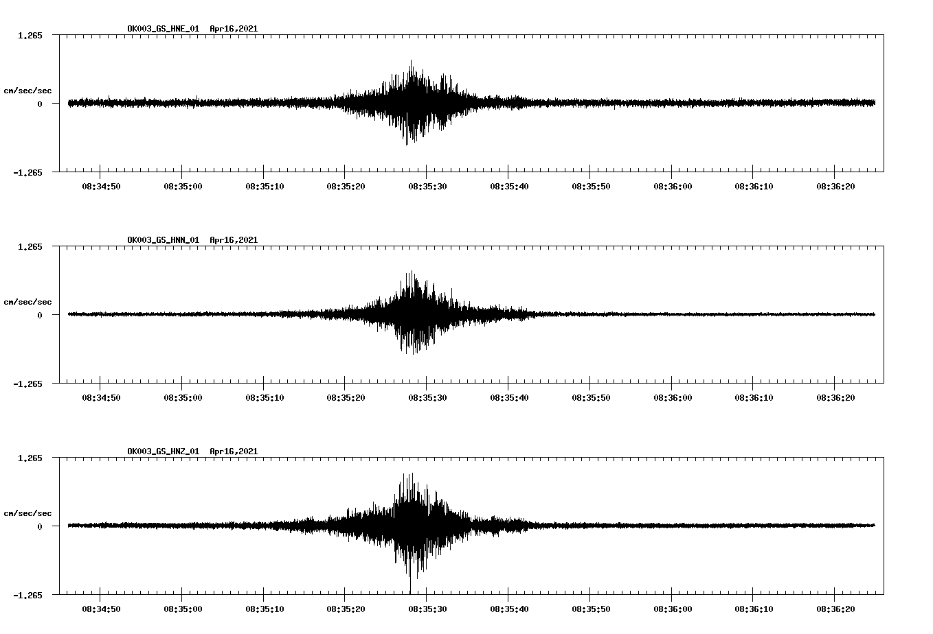 NetQuakes seismogram