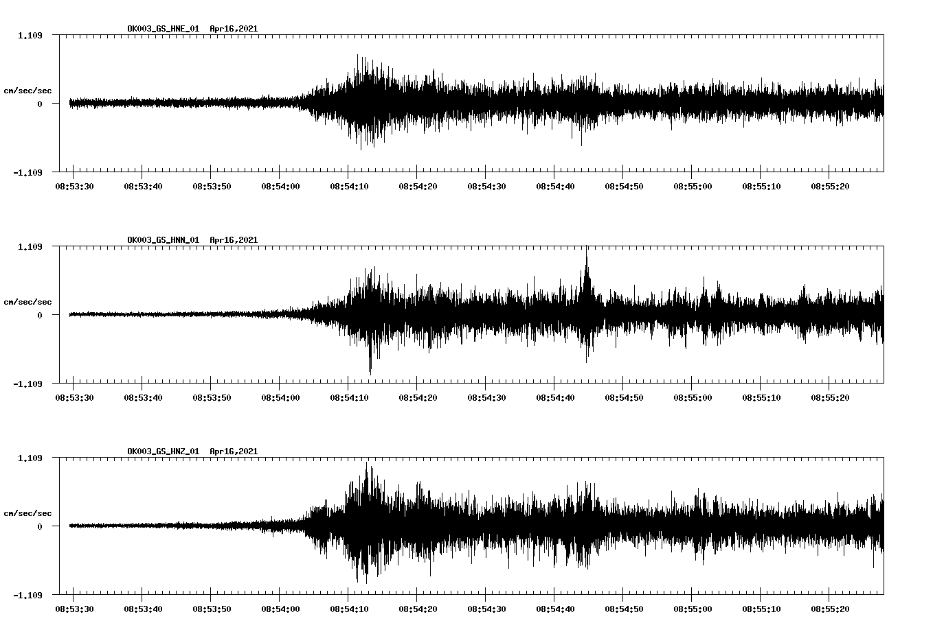 NetQuakes seismogram