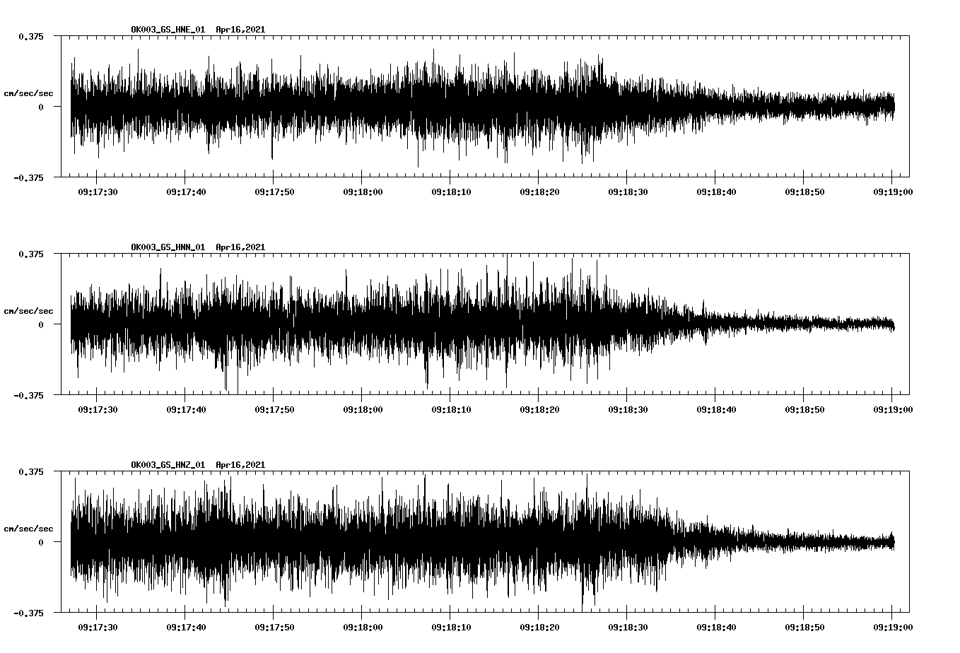 NetQuakes seismogram