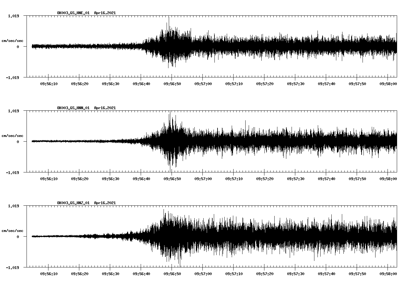 NetQuakes seismogram
