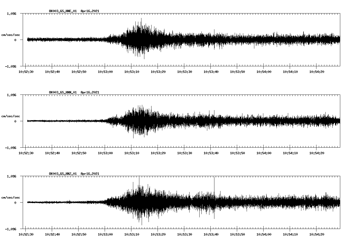NetQuakes seismogram