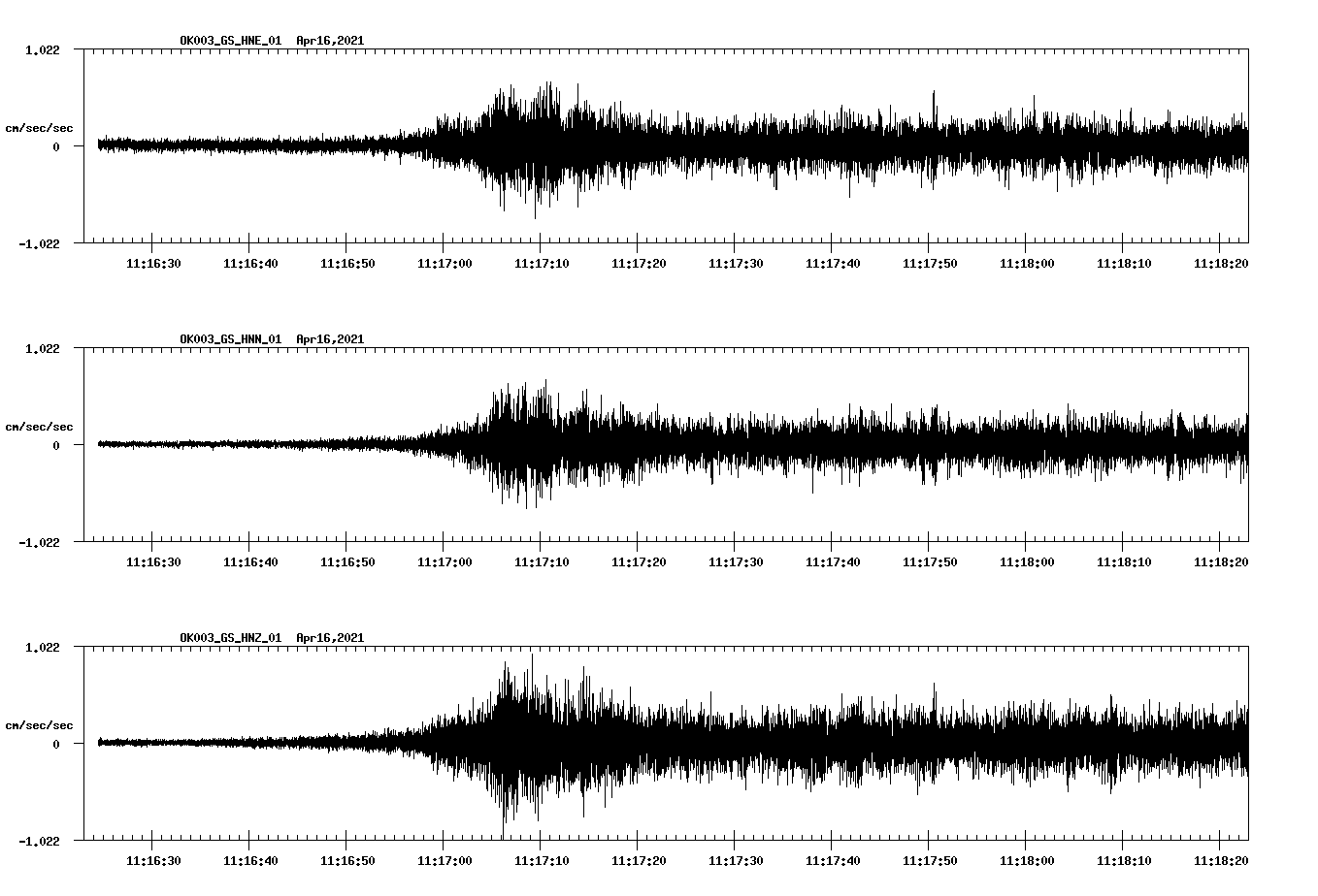NetQuakes seismogram