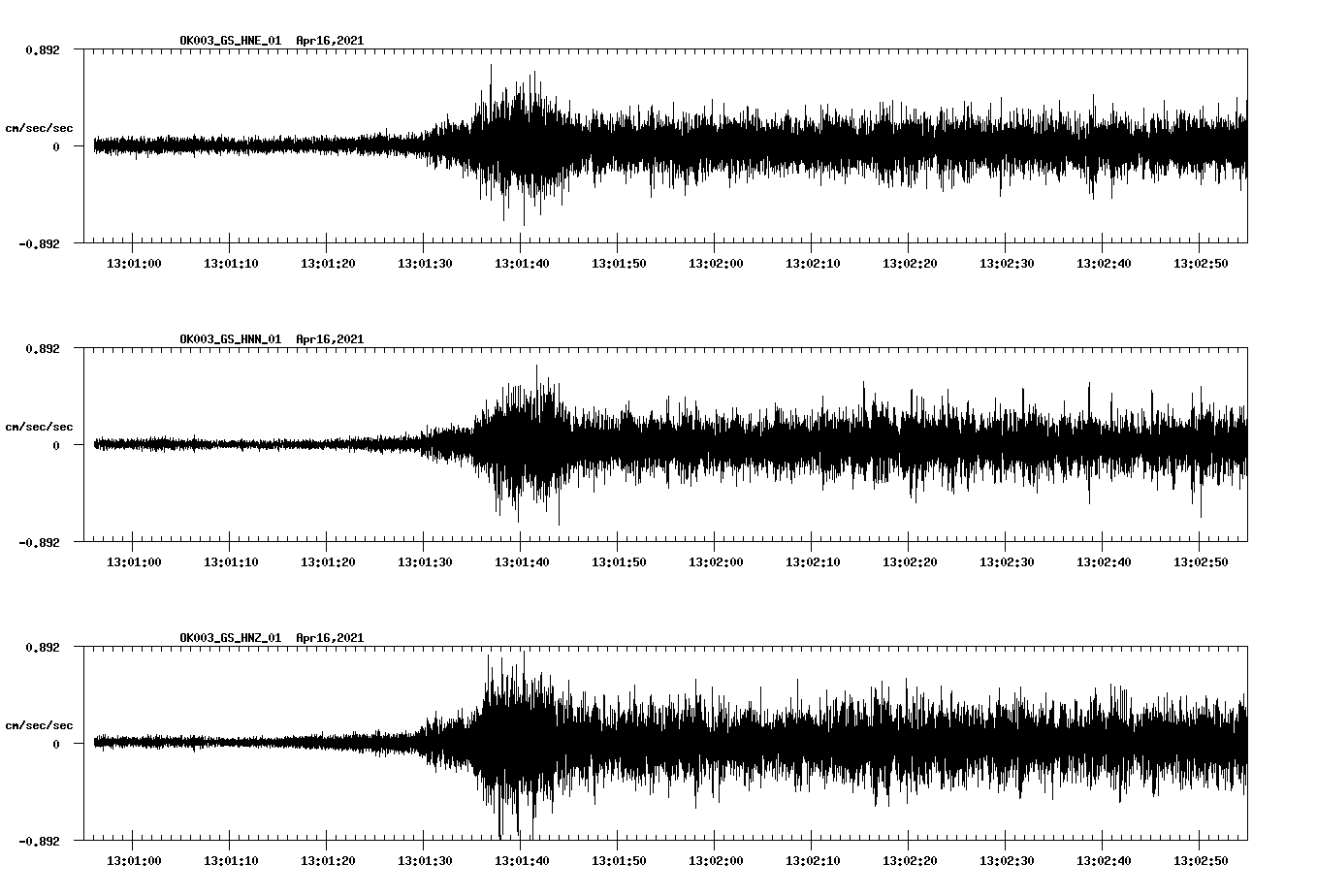 NetQuakes seismogram