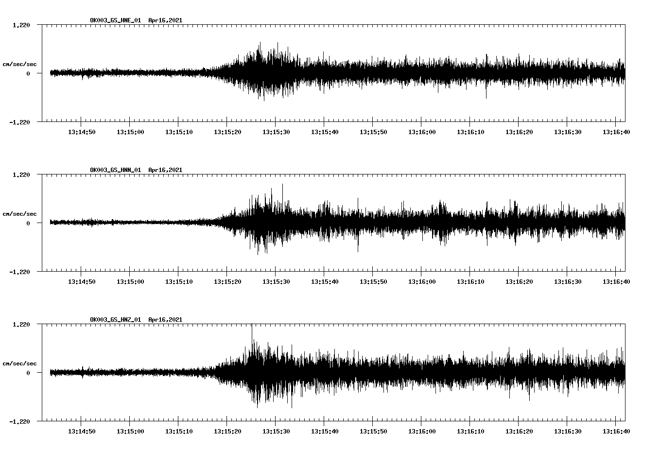 NetQuakes seismogram