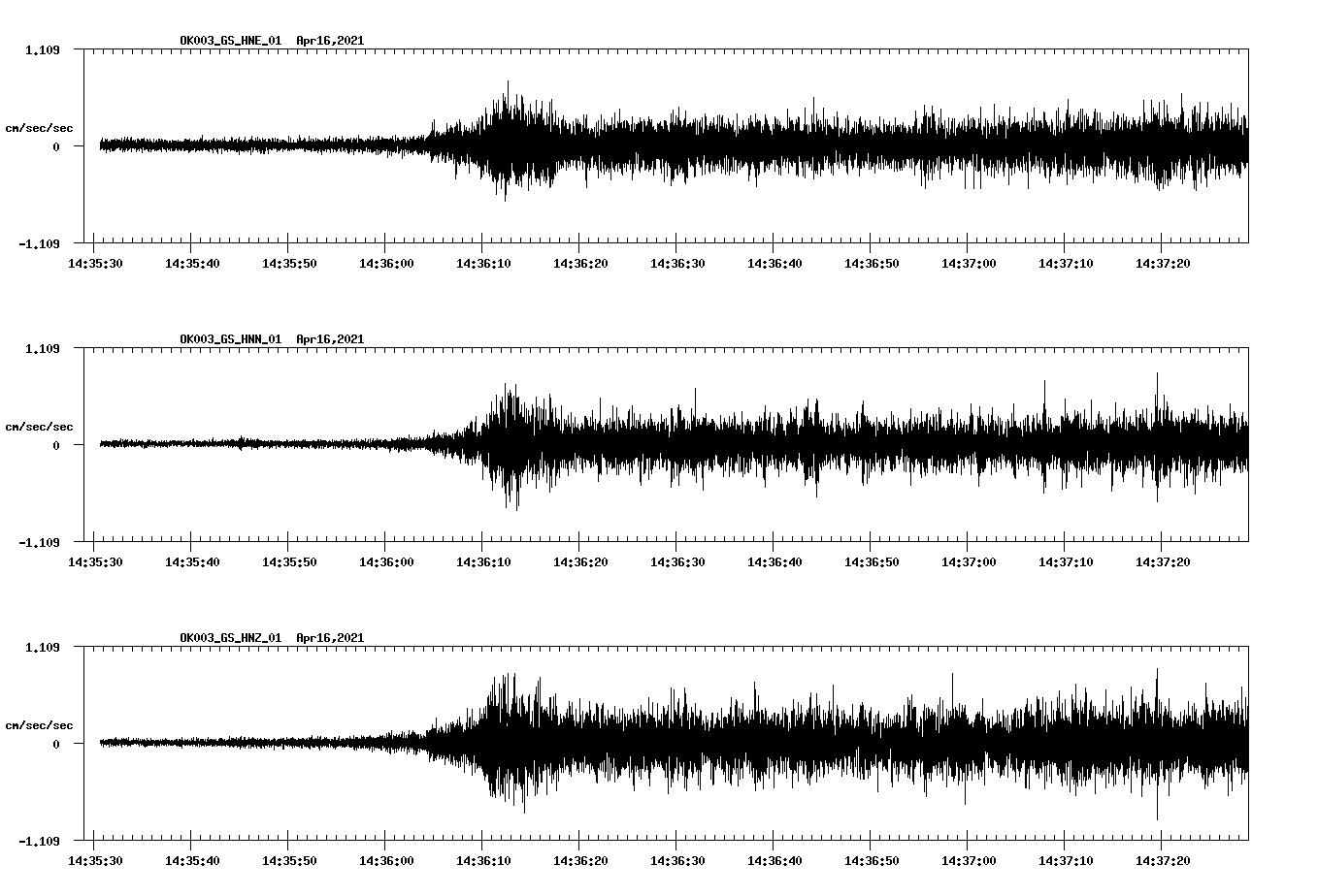 NetQuakes seismogram