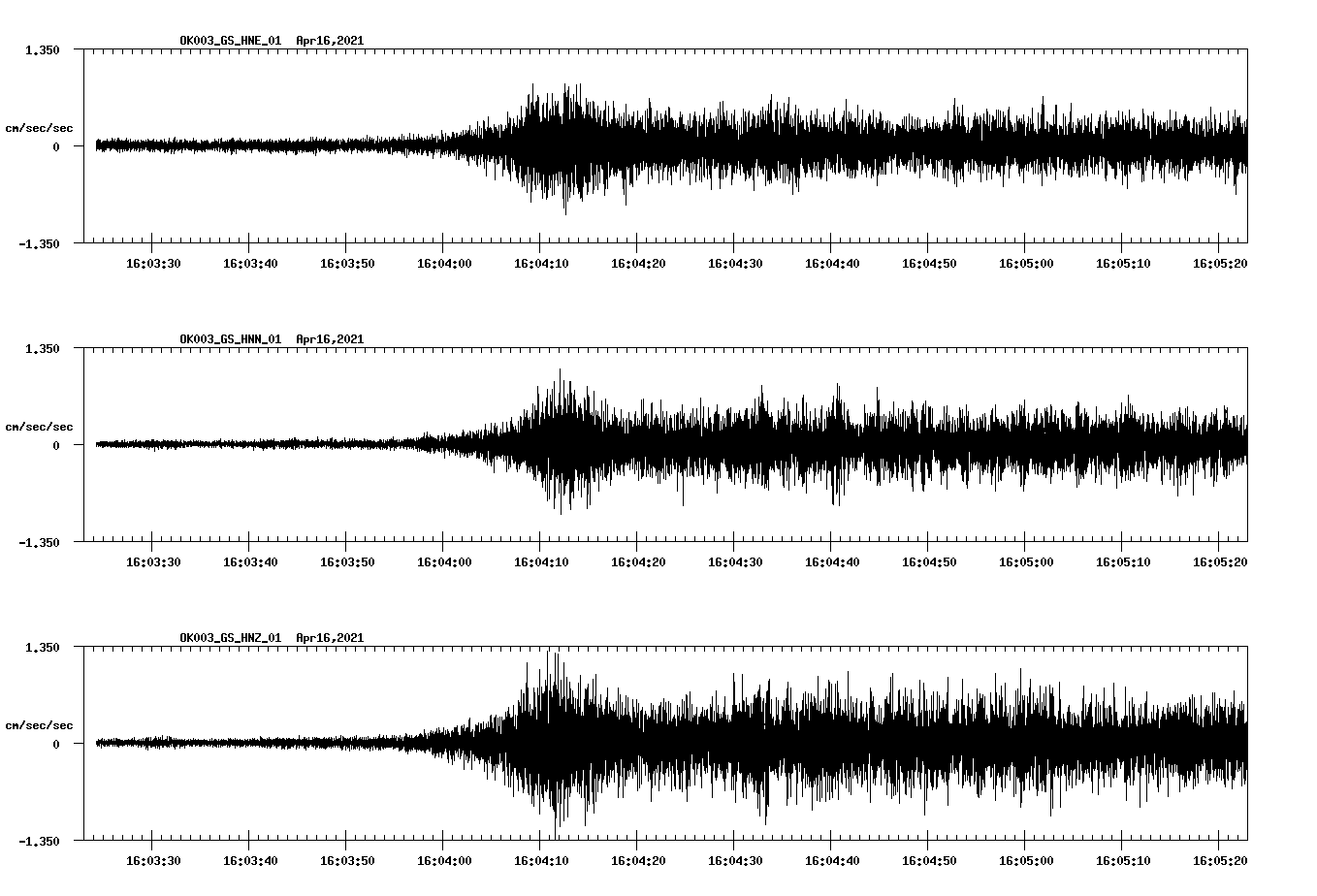 NetQuakes seismogram