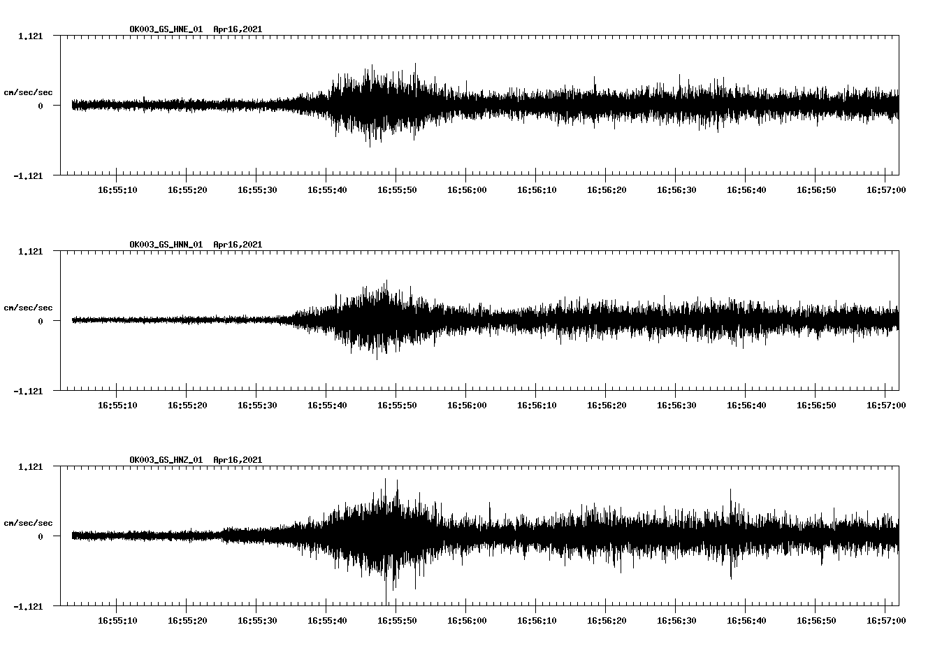 NetQuakes seismogram