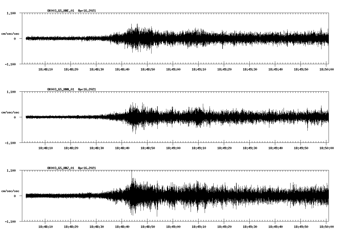NetQuakes seismogram