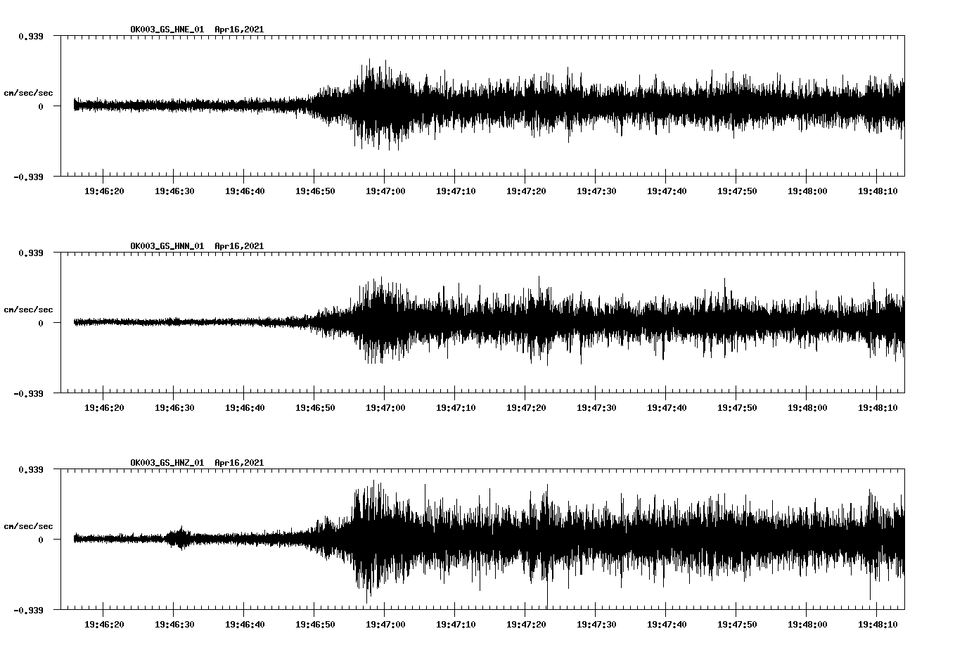 NetQuakes seismogram