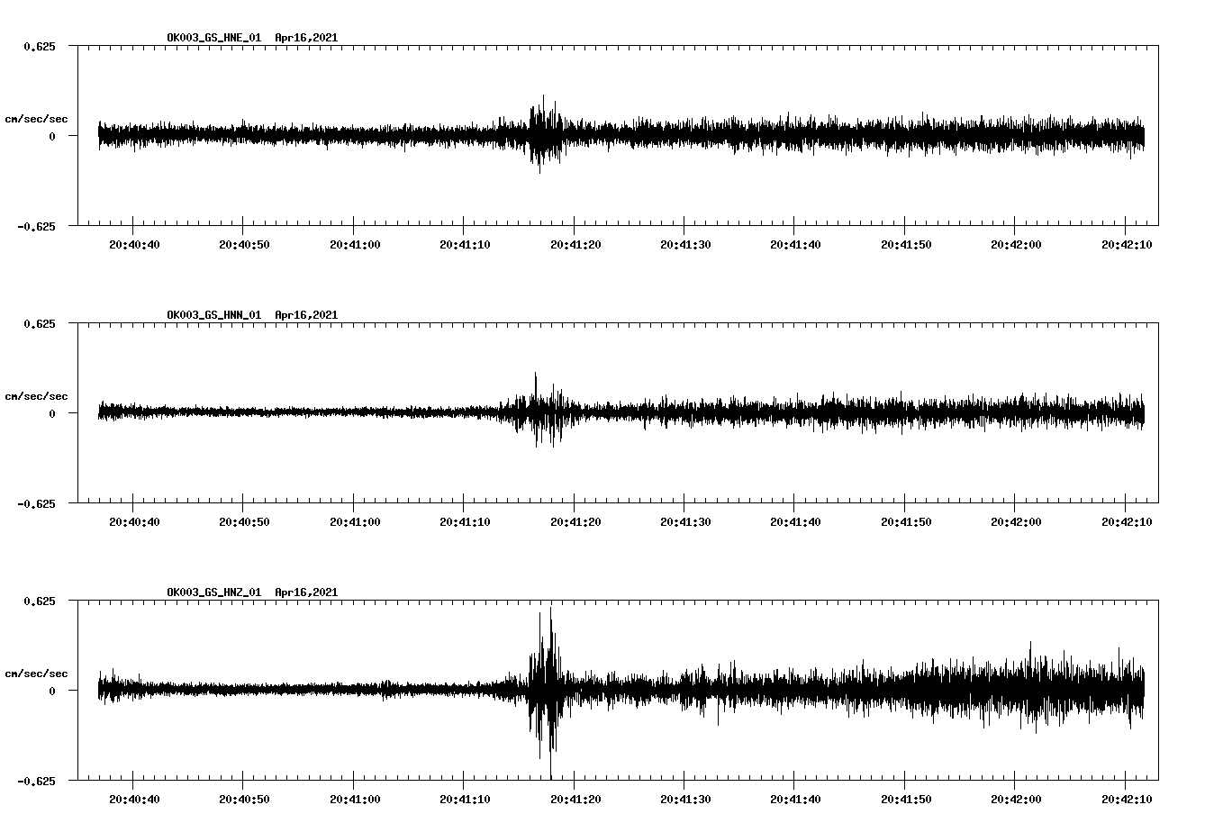 NetQuakes seismogram