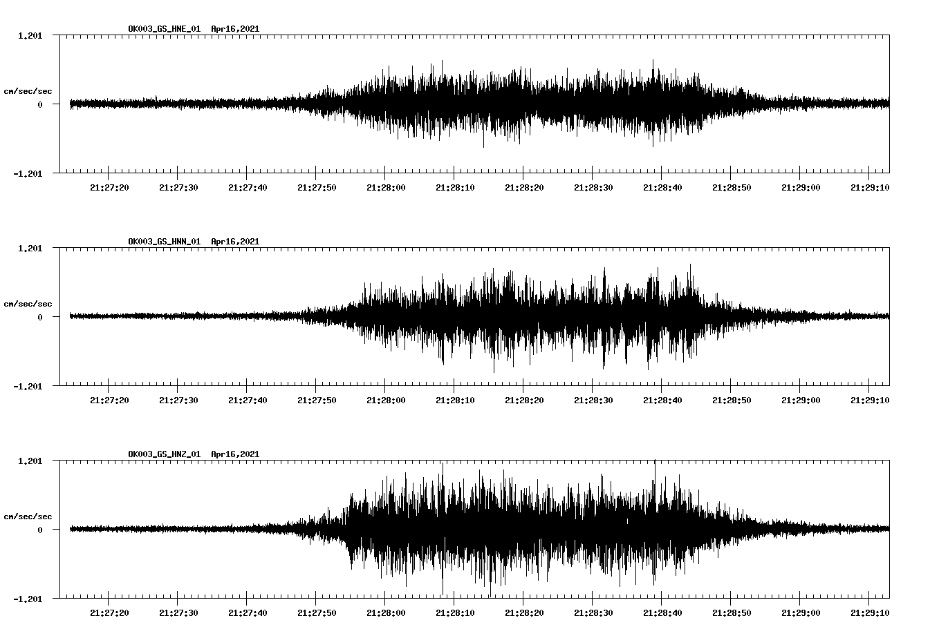 NetQuakes seismogram