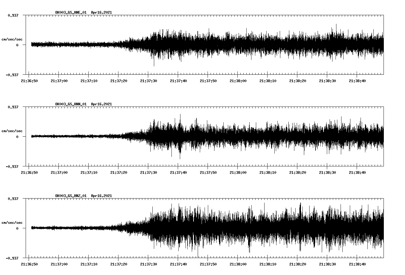 NetQuakes seismogram