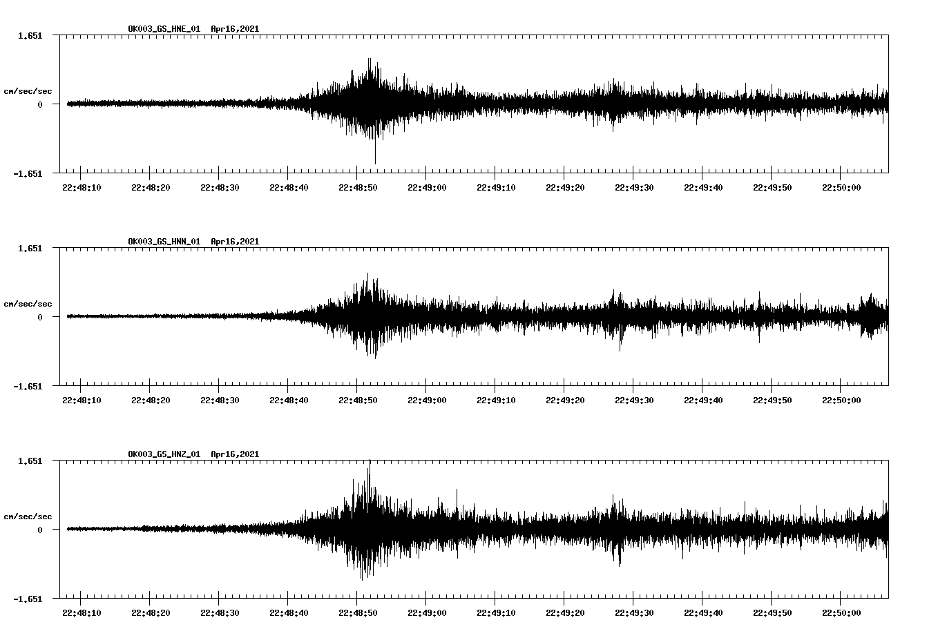 NetQuakes seismogram