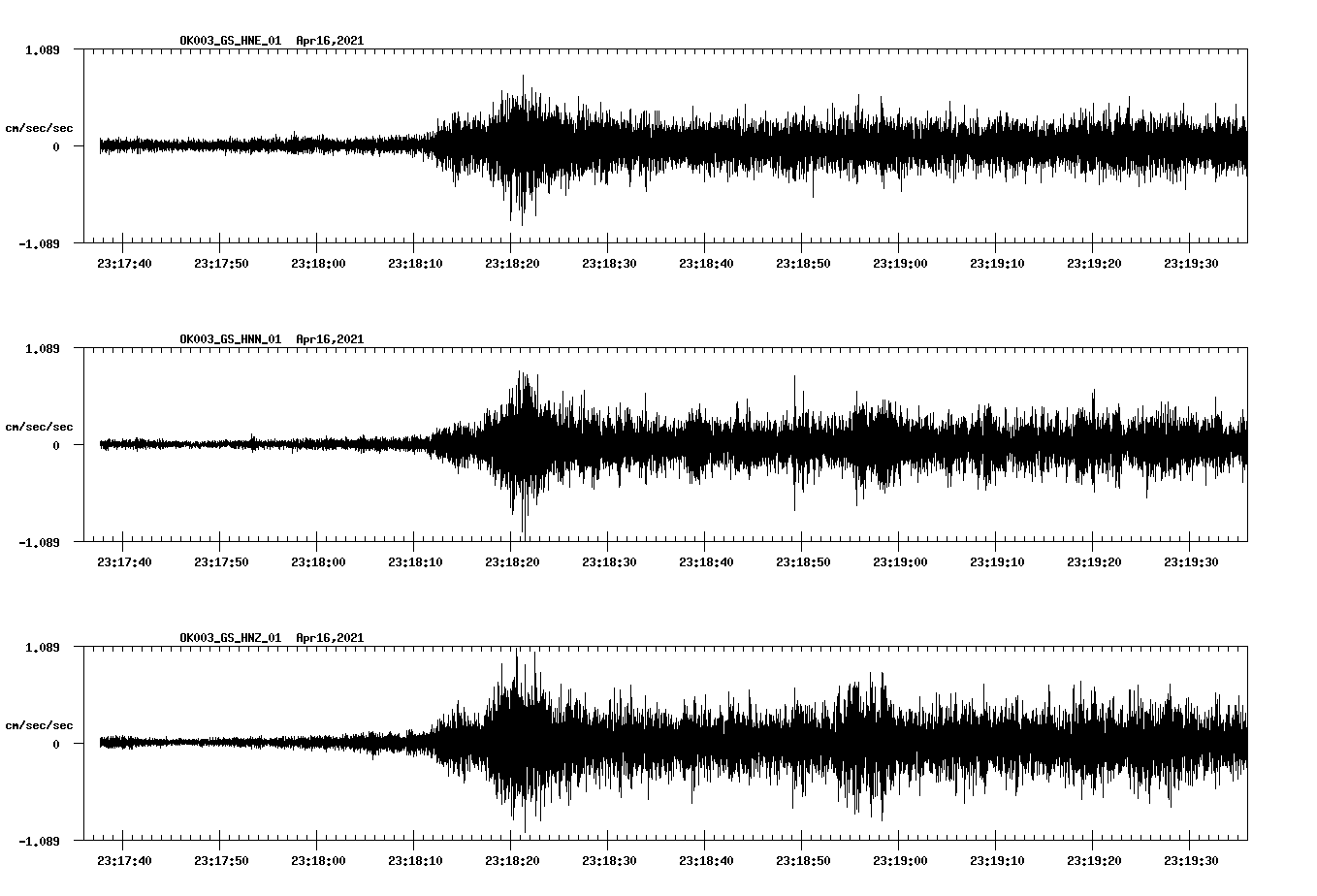 NetQuakes seismogram