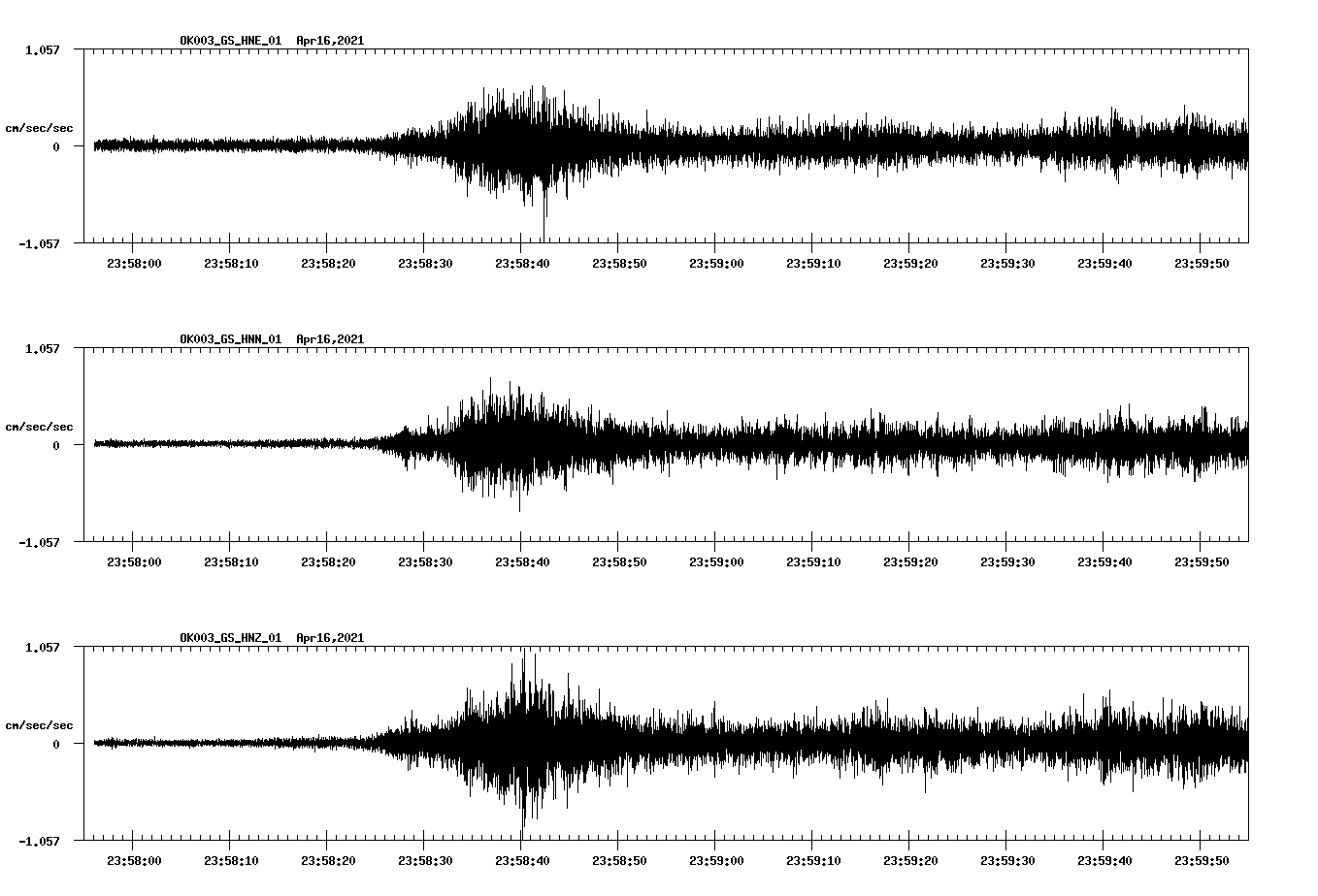 NetQuakes seismogram
