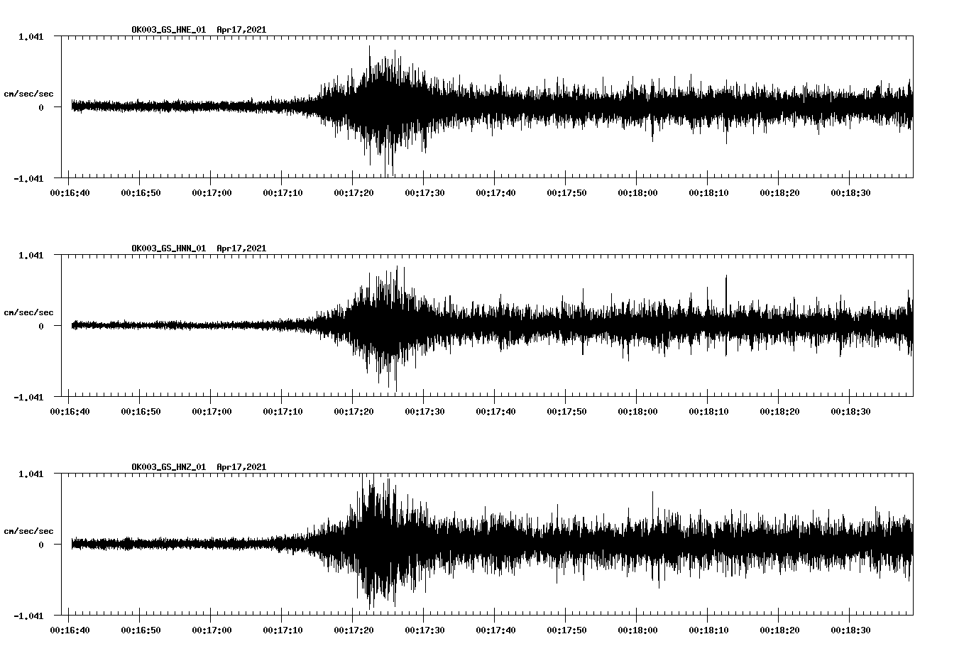NetQuakes seismogram