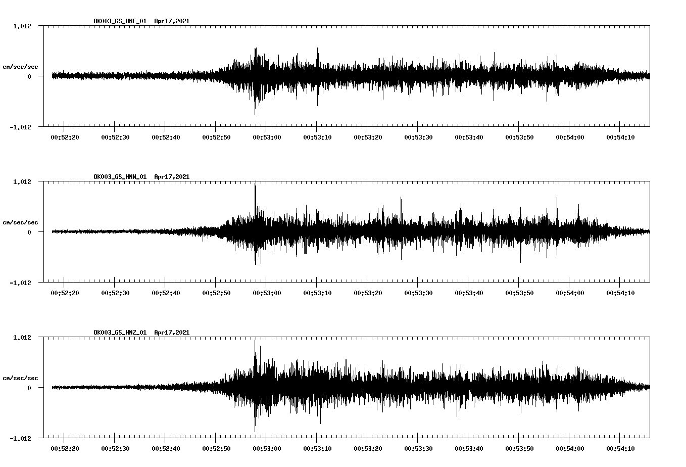 NetQuakes seismogram
