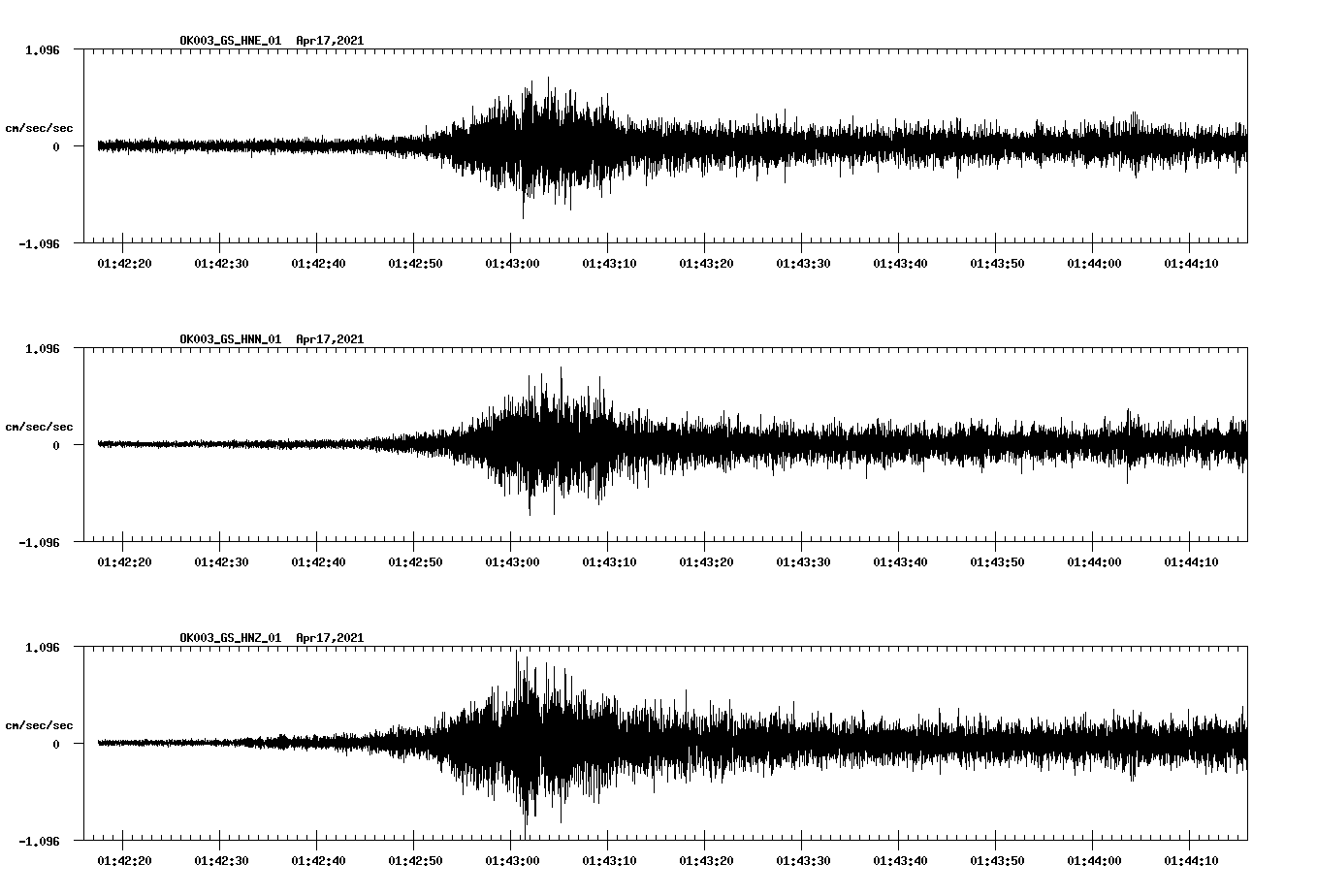 NetQuakes seismogram