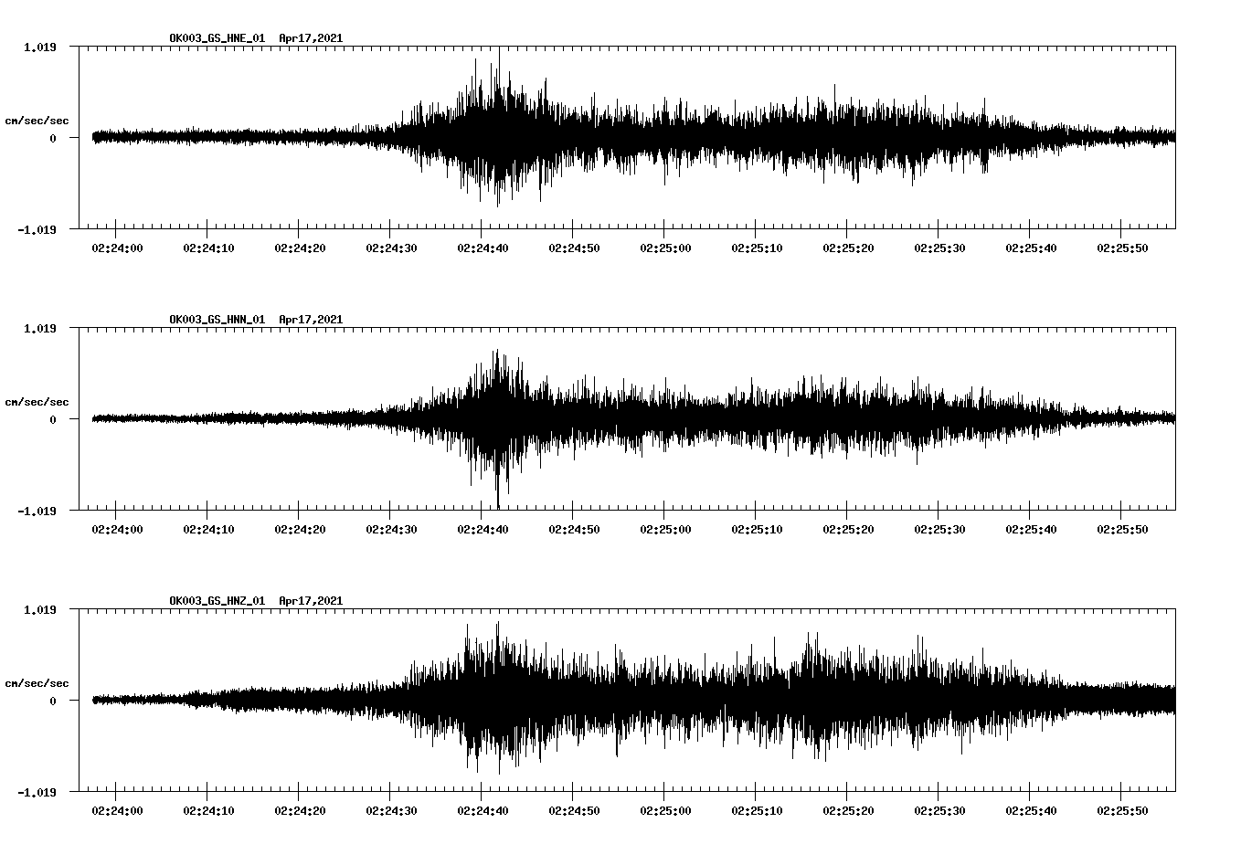 NetQuakes seismogram
